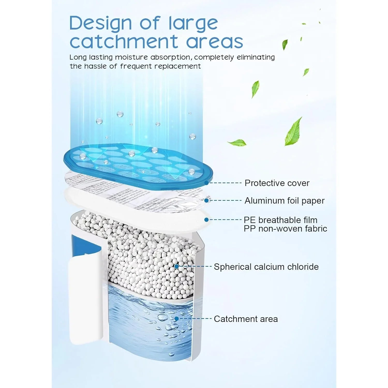 Moisture Absorber Dehumidifier, Unscented